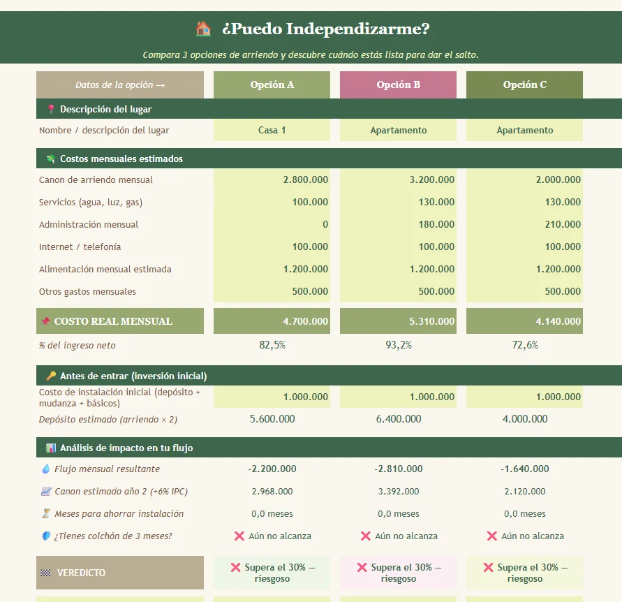 Plantilla Metas financieras, vista 2