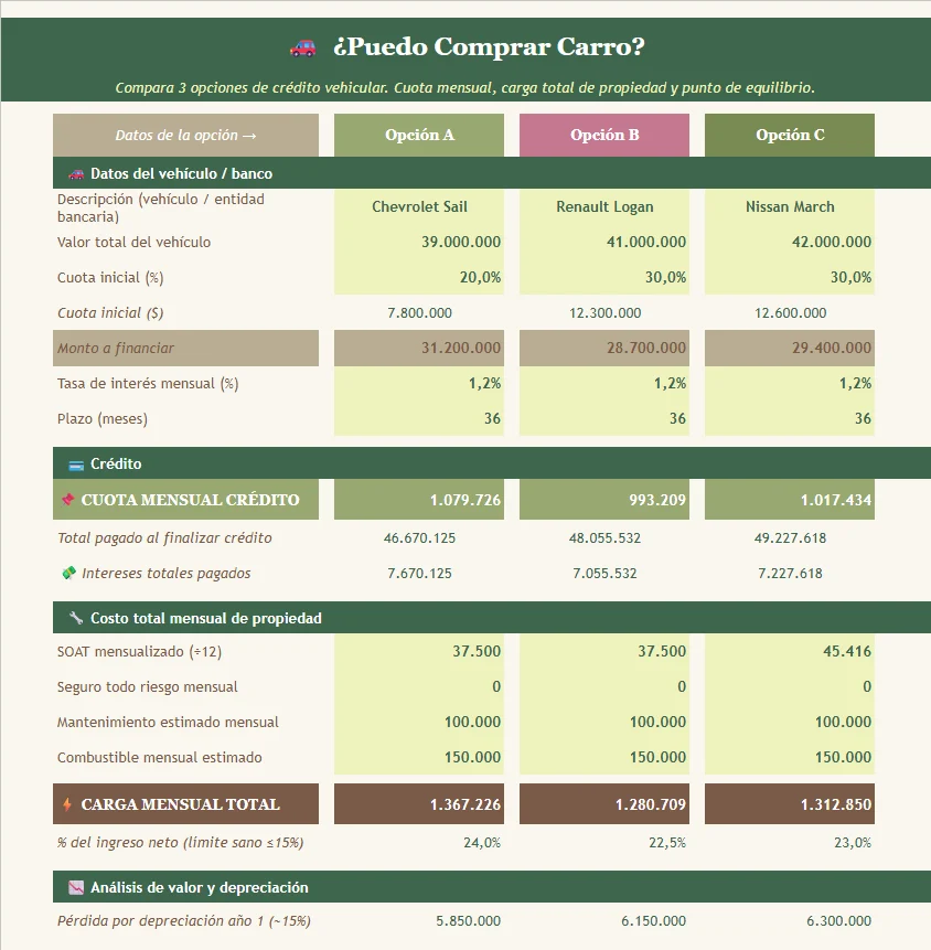 Plantilla Metas financieras, vista 3