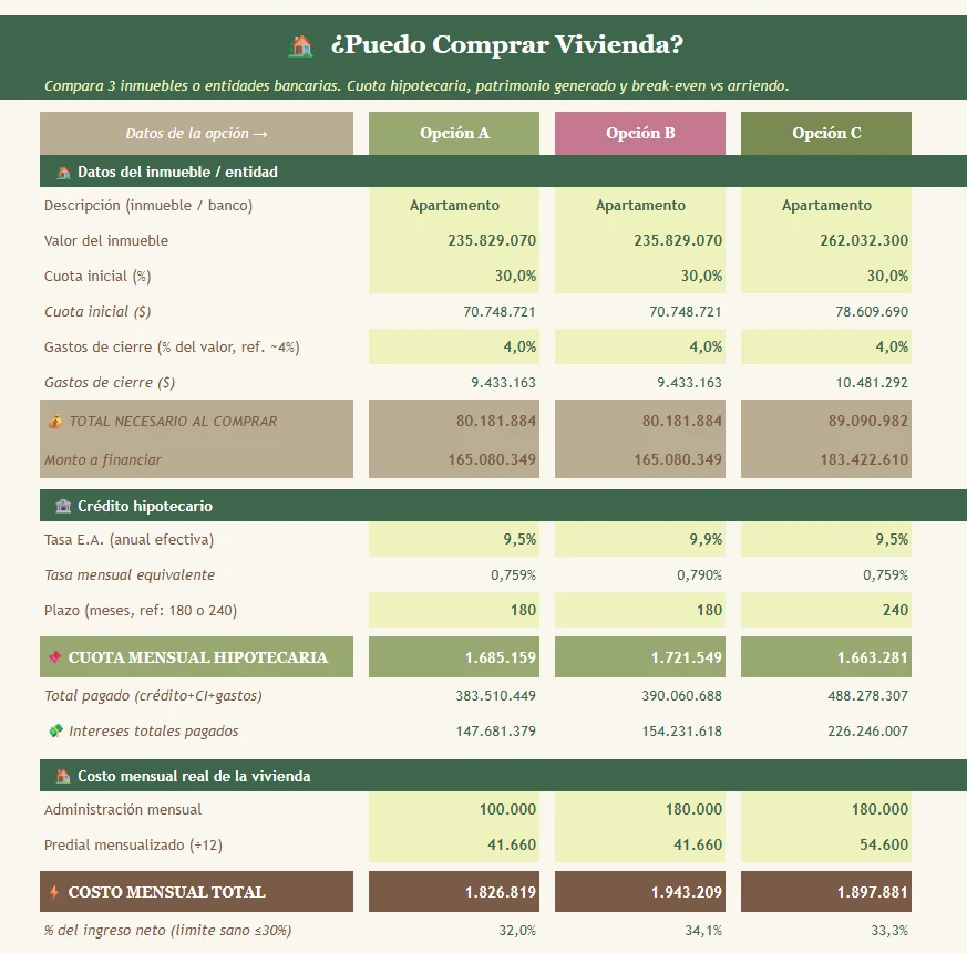 Plantilla Metas financieras, vista 4