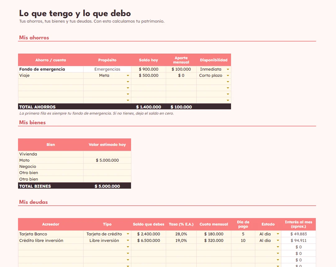 Radiografía Financiera, vista 4