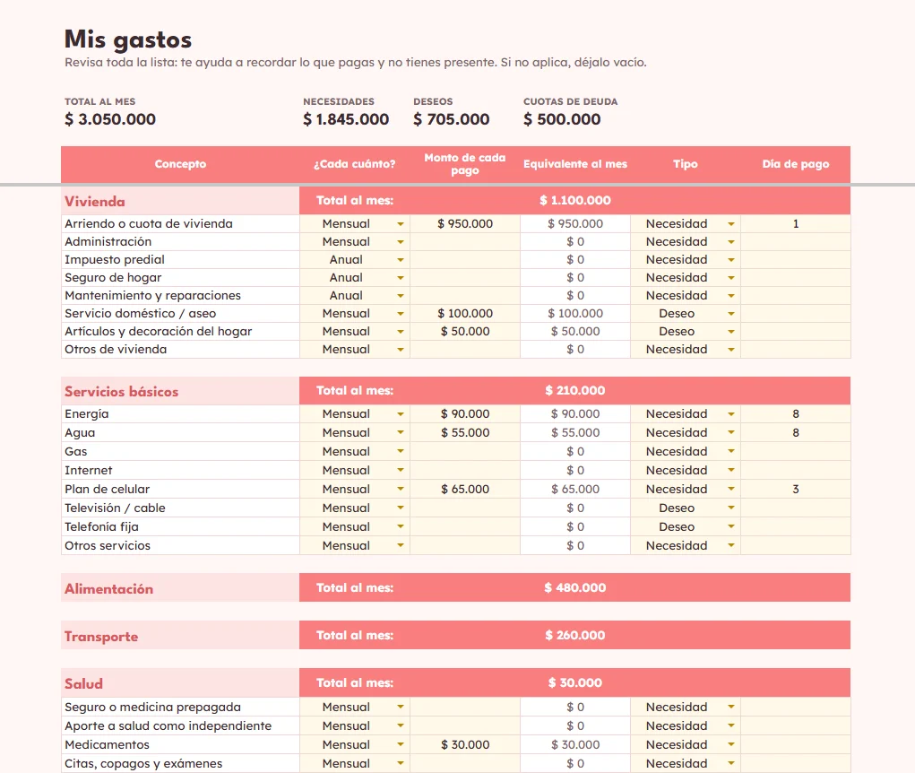 Radiografía Financiera, vista 3